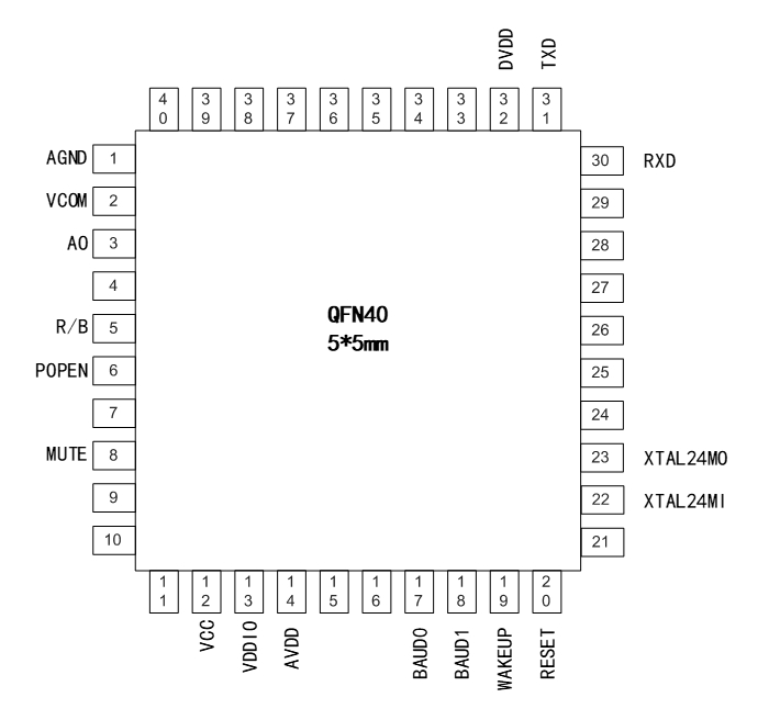 qfn40引脚图.png