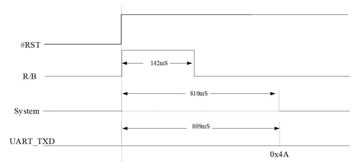 syn6658初始化时间.png